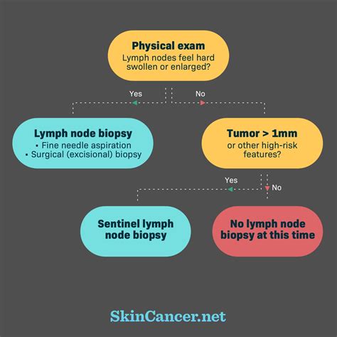 neck lymph node biopsy results|Lymph Node Biopsy: Purpose, Procedure, and Risks .